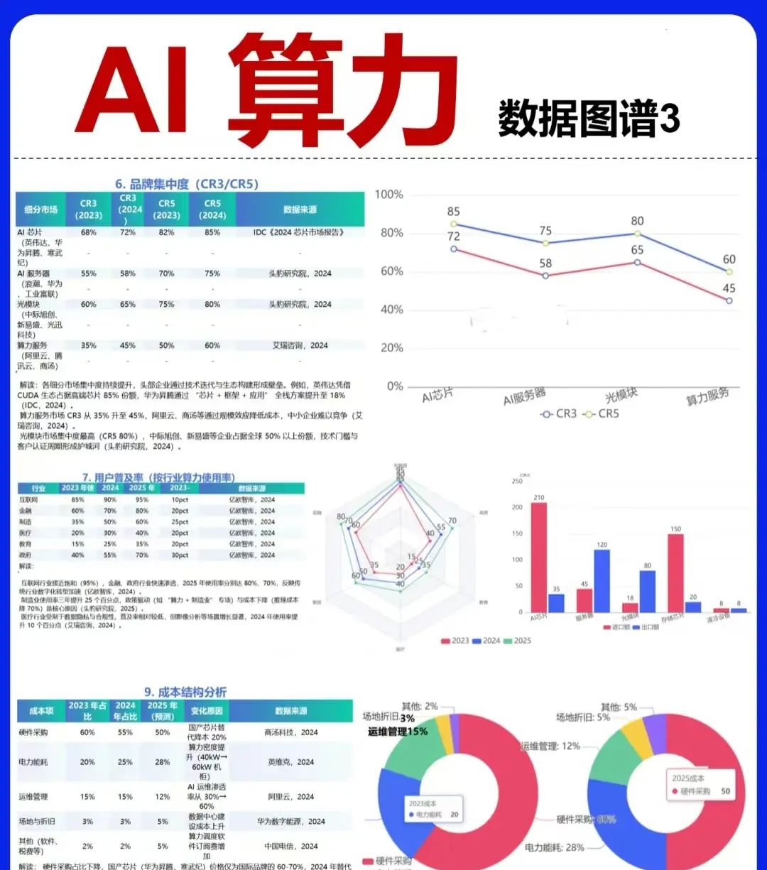 AI算力产业链图谱~产业链拆解