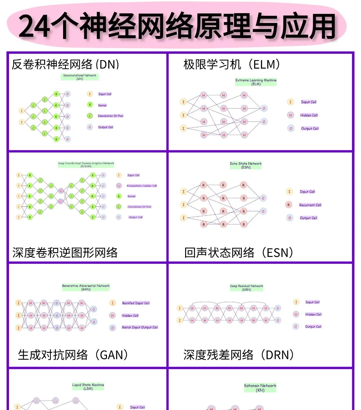 深度学习24种神经网络架构速览