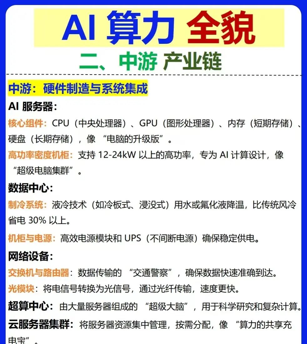 AI算力产业链图谱~产业链拆解