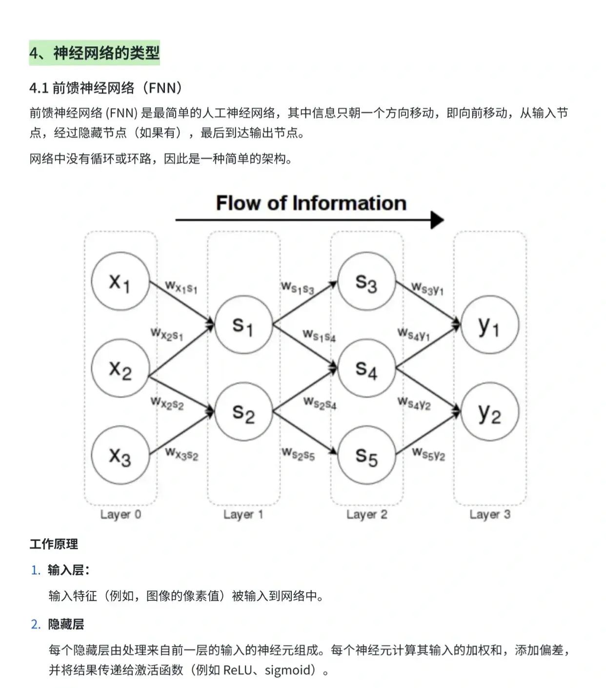 终于把神经网络算法搞清楚了!!!
