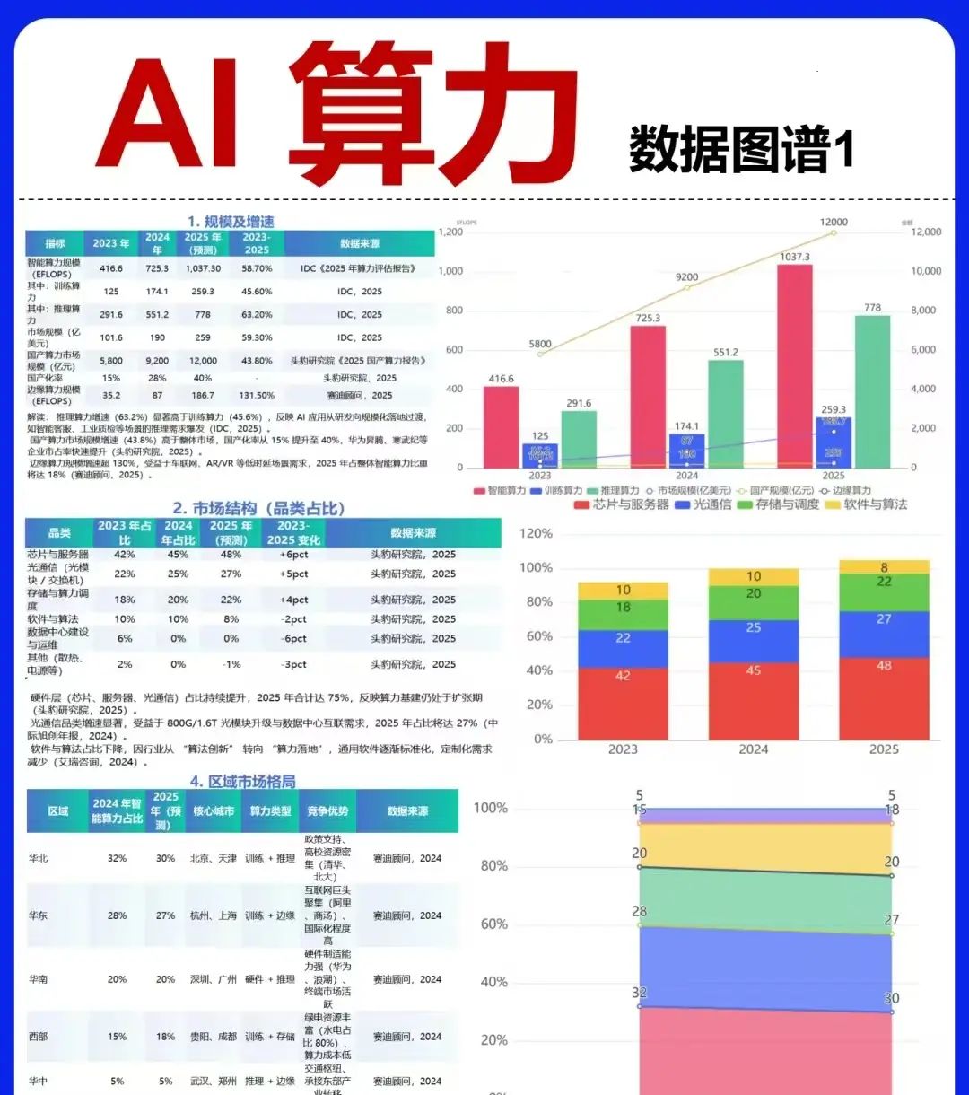 AI算力产业链图谱~产业链拆解