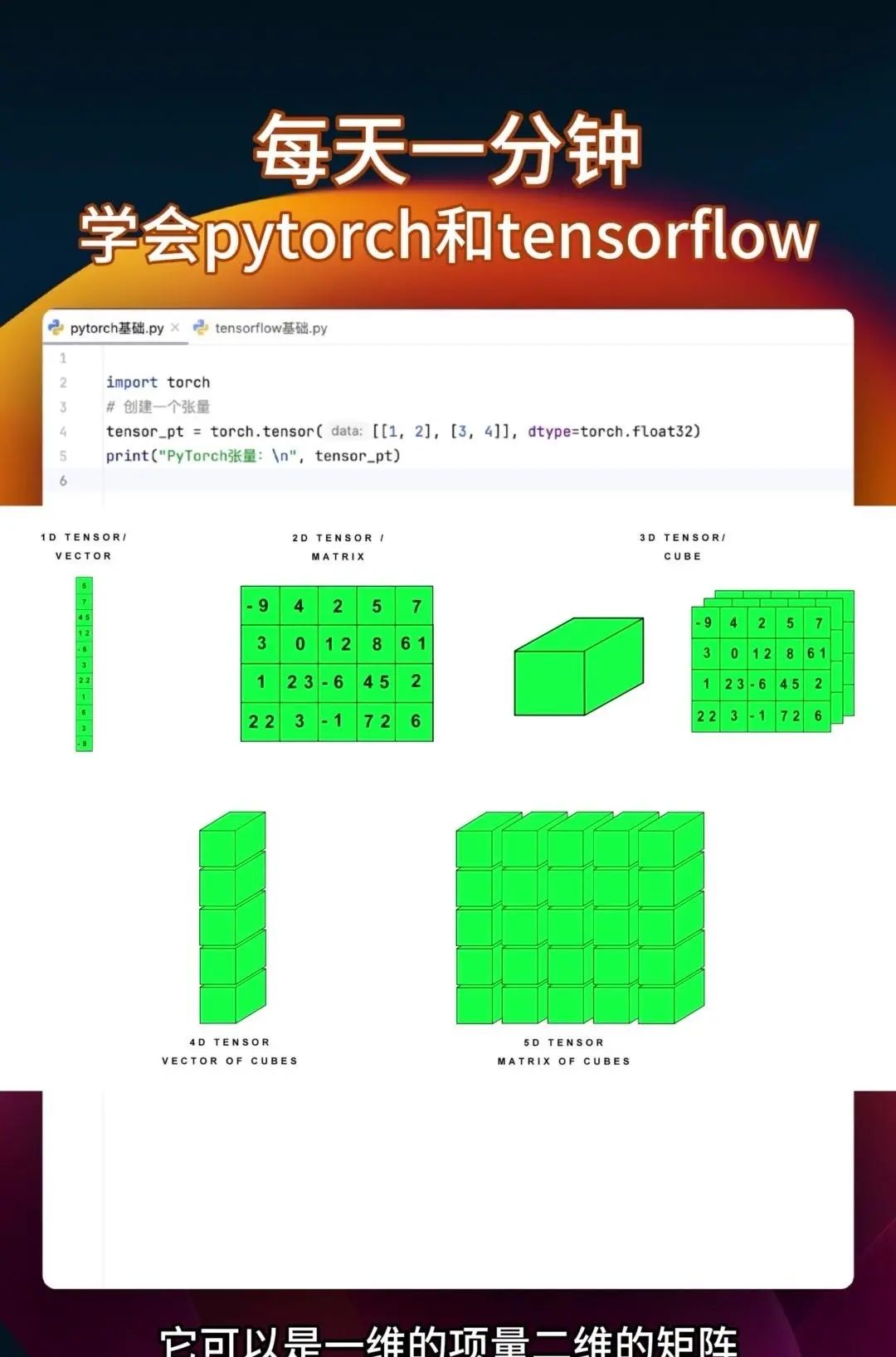 同时学会pytorch和tensorflow 很多教程要么只教Pytorch，要么是讲Tensorflow，你花大把时间学完一个再学另一个的时候，之前学的都快忘光了