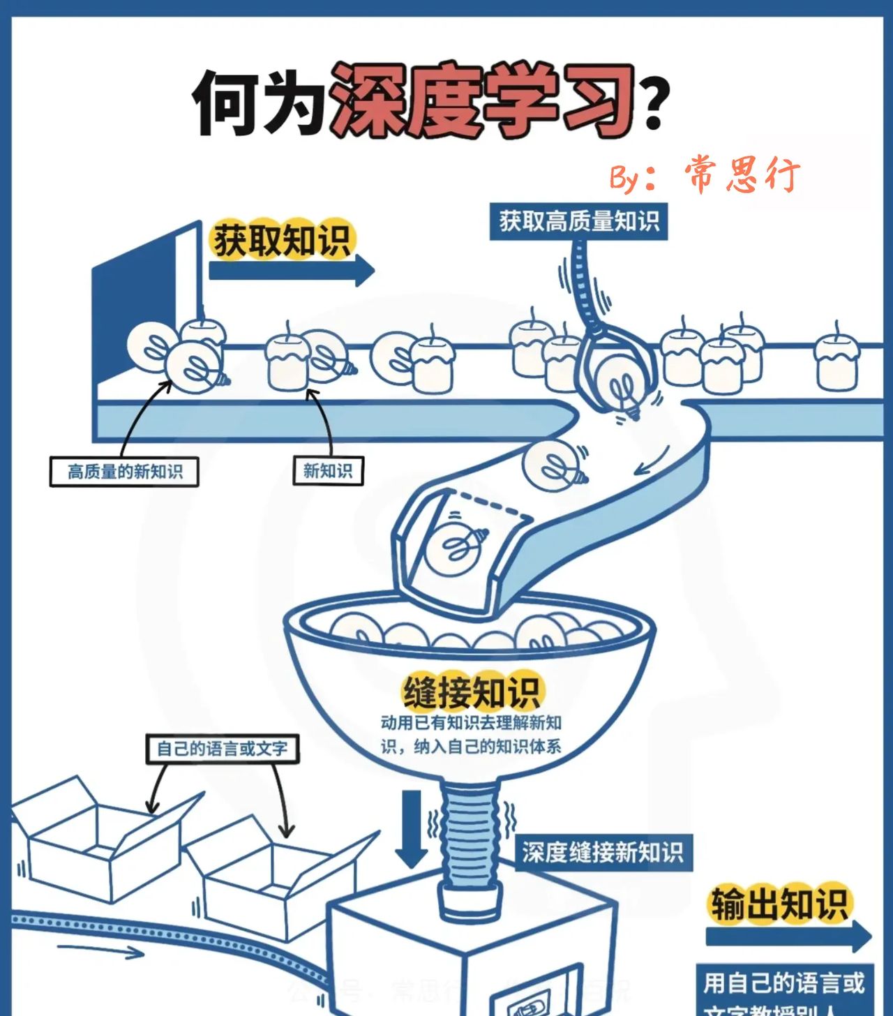 *°▽°* 深度学习的好处，千万别错过！