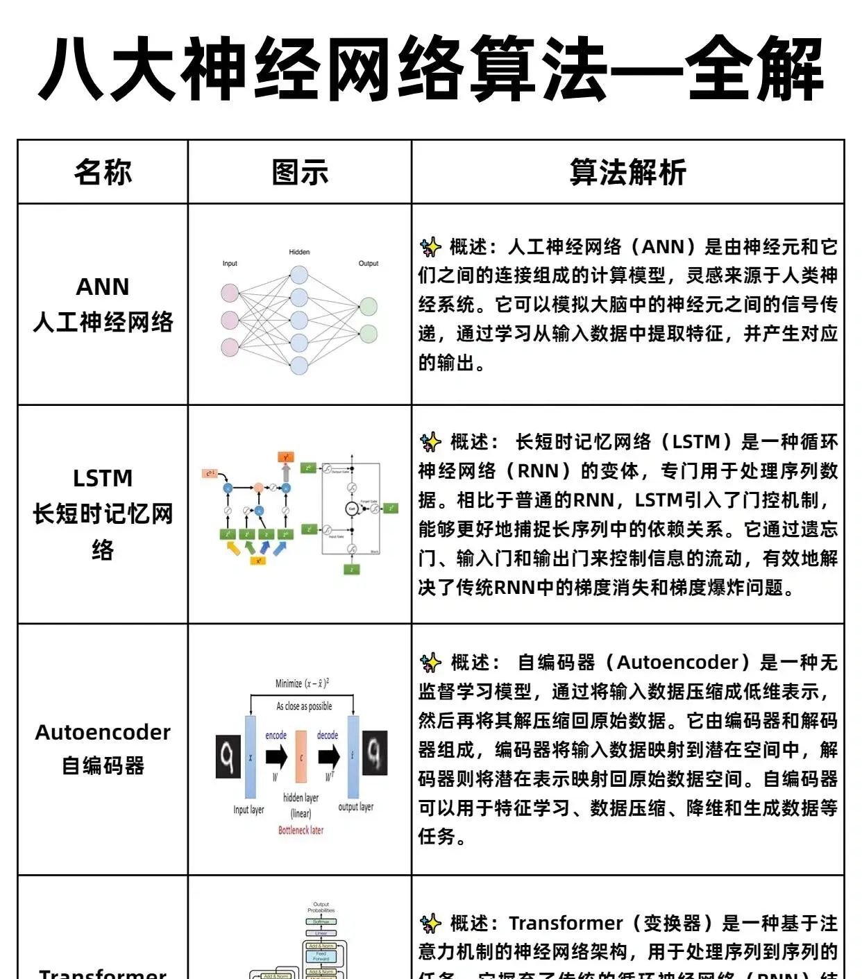 终于把神经网络算法搞清楚了!!!