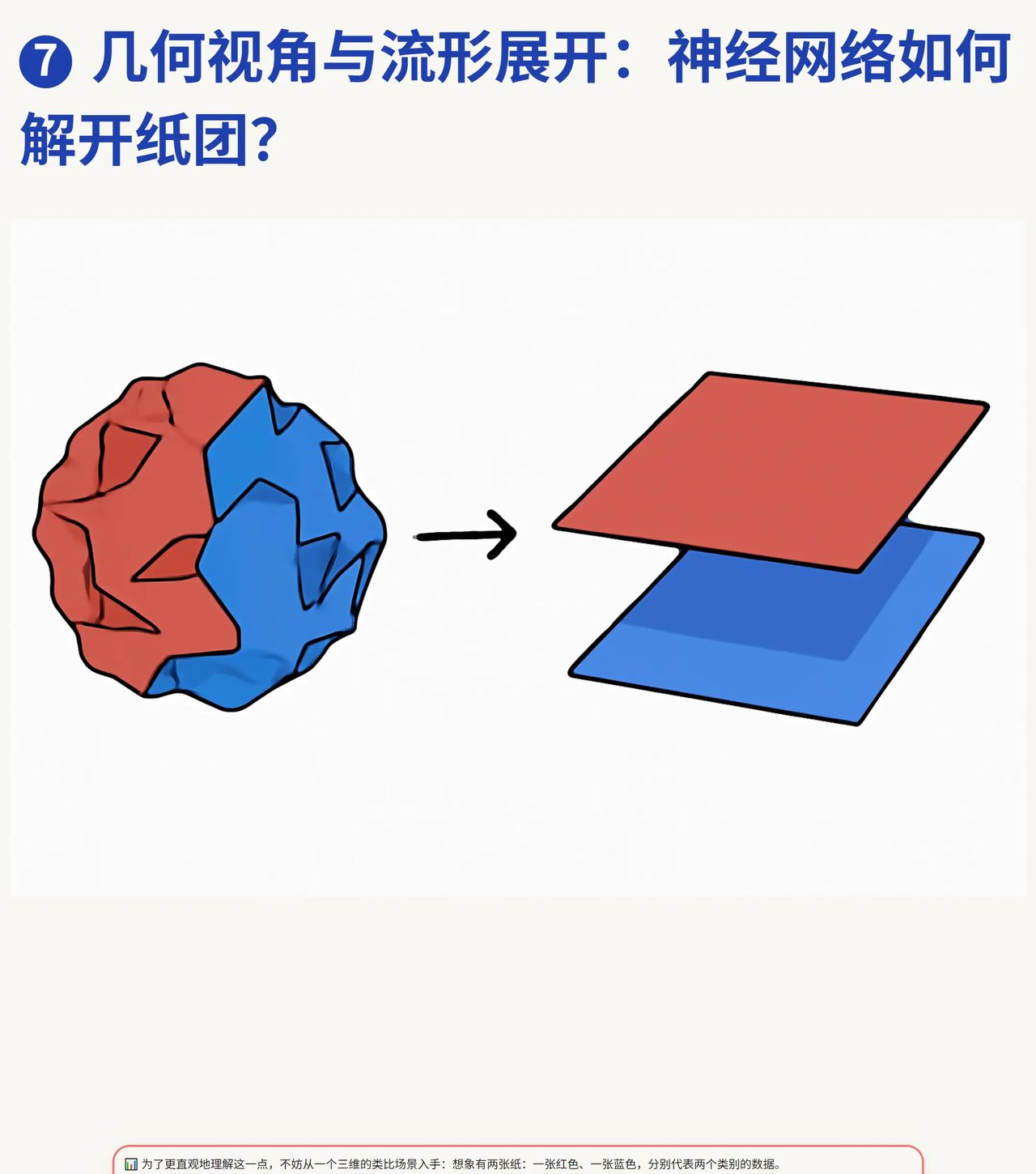 最基础的神经网络线性回归网络