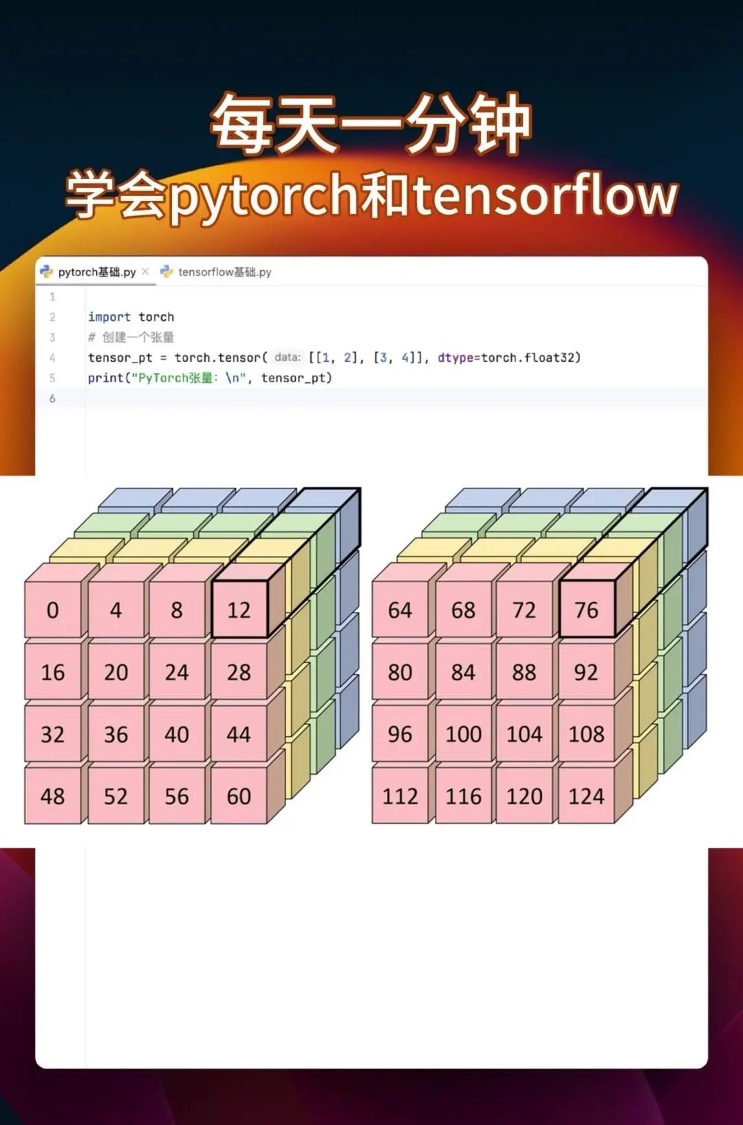 同时学会pytorch和tensorflow 很多教程要么只教Pytorch，要么是讲Tensorflow，你花大把时间学完一个再学另一个的时候，之前学的都快忘光了