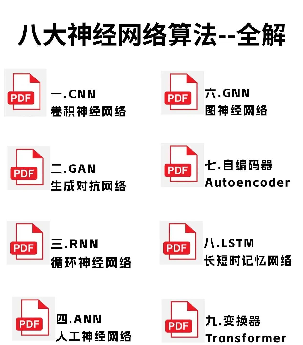 终于把神经网络算法搞清楚了!!!