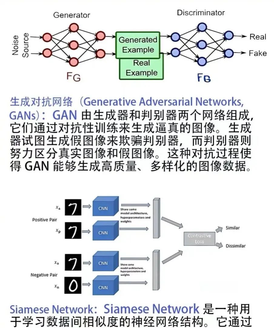 计算机视觉难?小白必备cv常用十大模型!