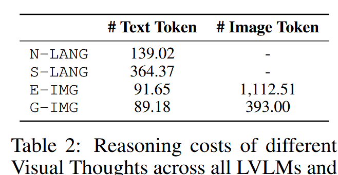 Visual Thoughts: A Unified Perspective of Understanding Multimodal Chain-of-Thought