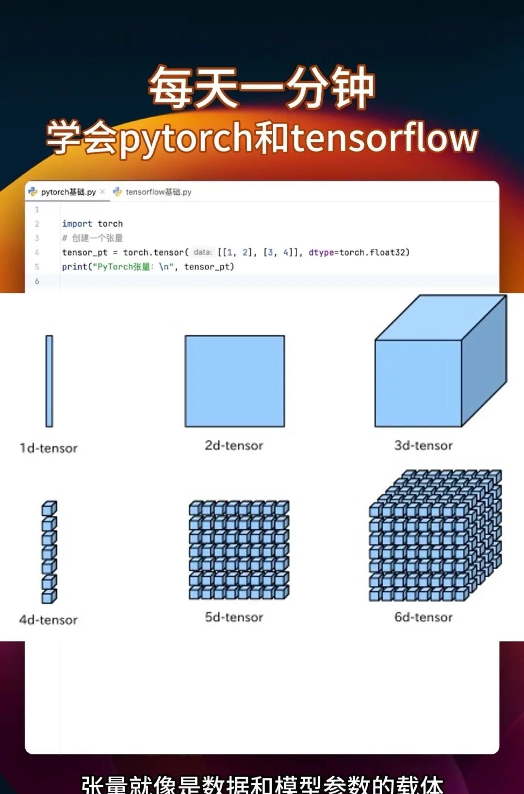 同时学会pytorch和tensorflow 很多教程要么只教Pytorch，要么是讲Tensorflow，你花大把时间学完一个再学另一个的时候，之前学的都快忘光了