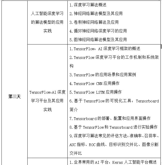 人工智能技术及其应用实战