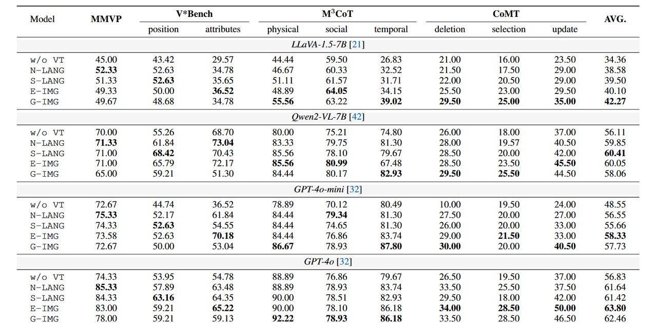 Visual Thoughts: A Unified Perspective of Understanding Multimodal Chain-of-Thought