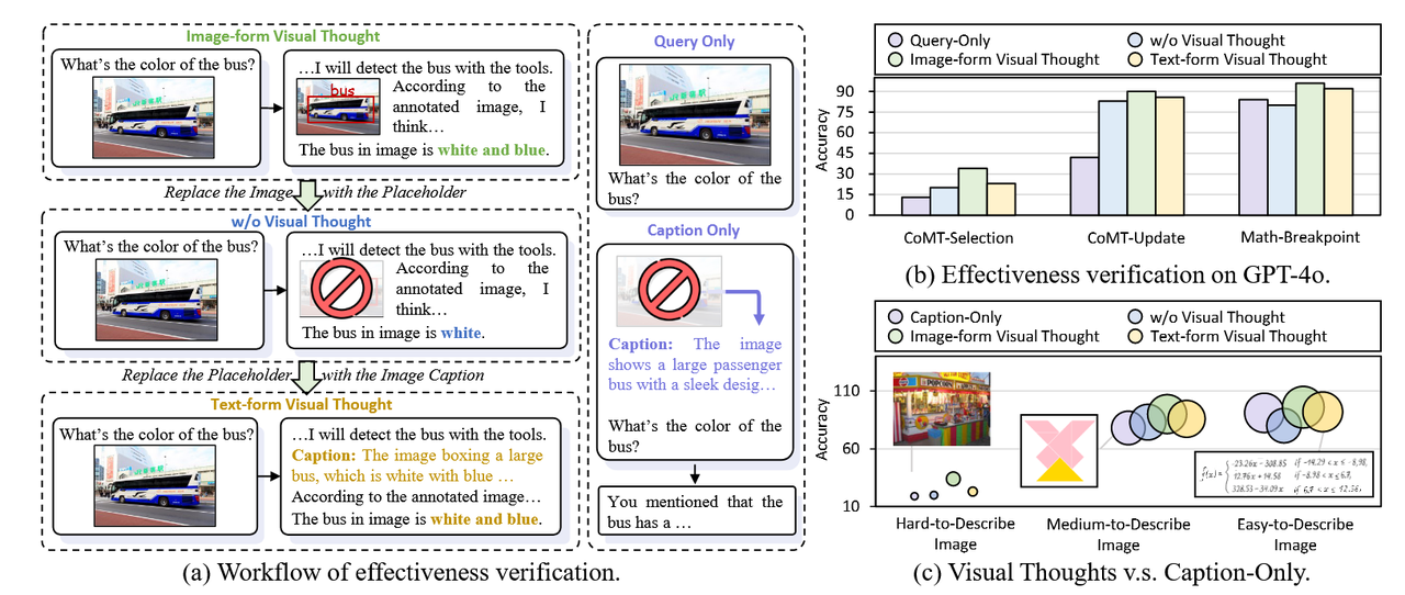 Visual Thoughts: A Unified Perspective of Understanding Multimodal Chain-of-Thought