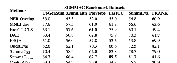 LLM评估系列(二):LLM 乱输出难控?五篇顶会论文教你用 LLM 评估器破解五大关键场景