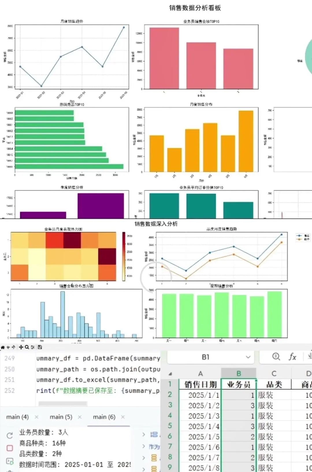 AI生成可视化看板教程