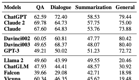 LLM评估系列(二):LLM 乱输出难控?五篇顶会论文教你用 LLM 评估器破解五大关键场景