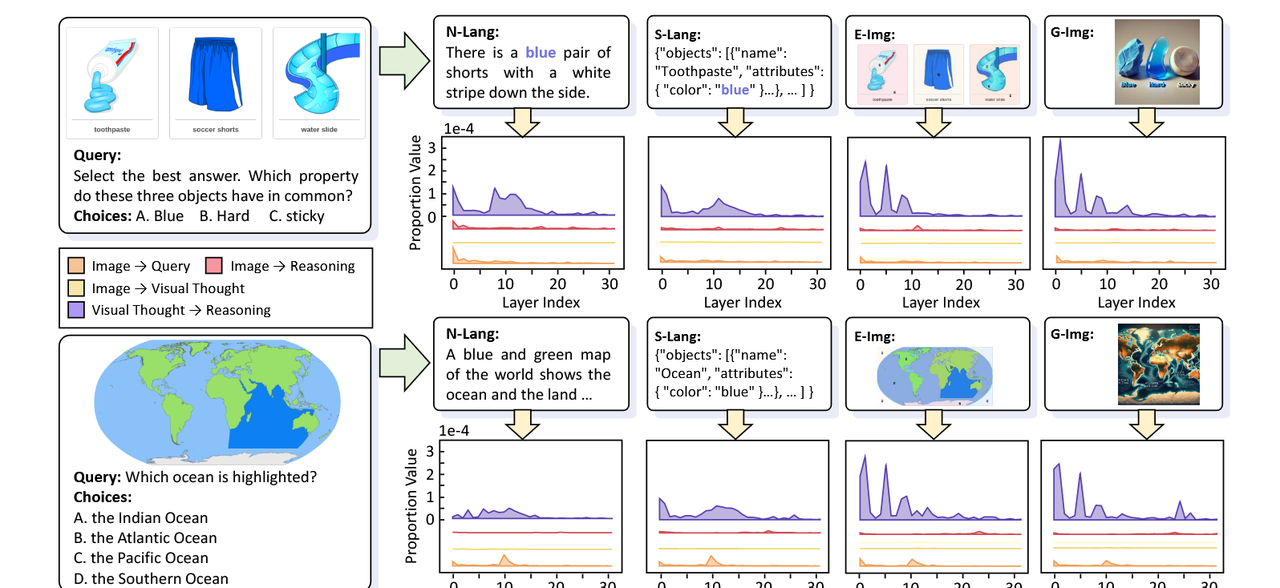 Visual Thoughts: A Unified Perspective of Understanding Multimodal Chain-of-Thought