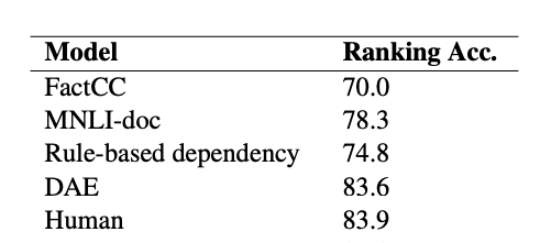 LLM评估系列(二):LLM 乱输出难控?五篇顶会论文教你用 LLM 评估器破解五大关键场景