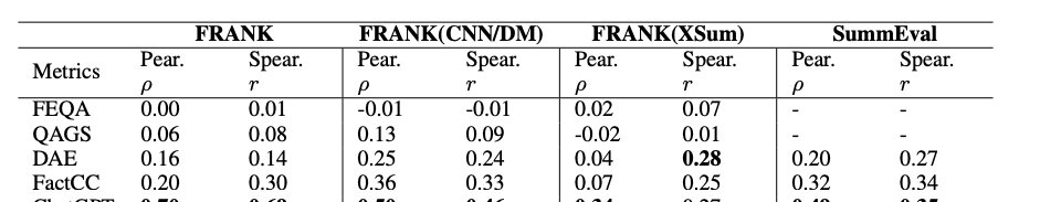 LLM评估系列(二):LLM 乱输出难控?五篇顶会论文教你用 LLM 评估器破解五大关键场景