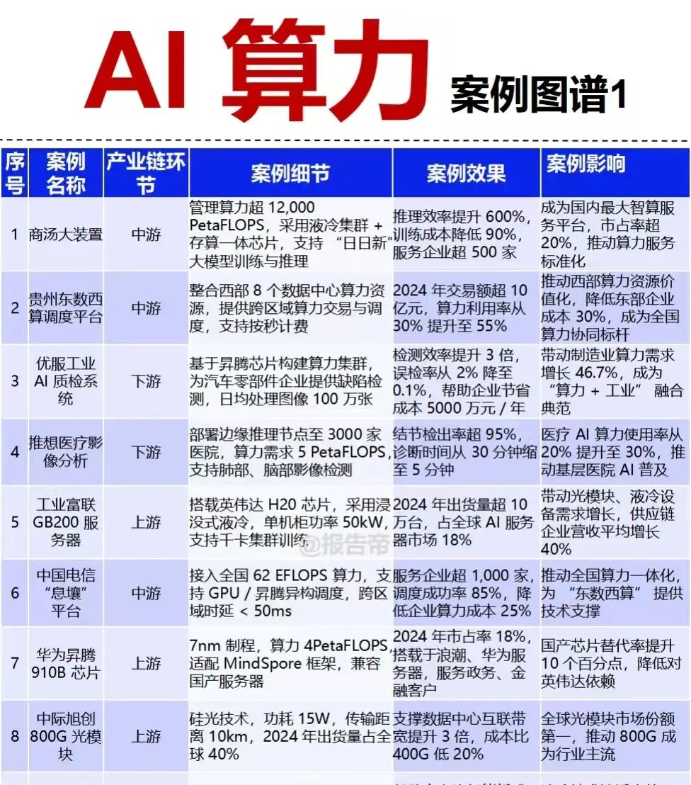 AI算力产业链图谱~产业链拆解