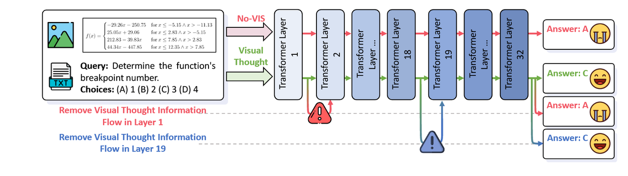 Visual Thoughts: A Unified Perspective of Understanding Multimodal Chain-of-Thought