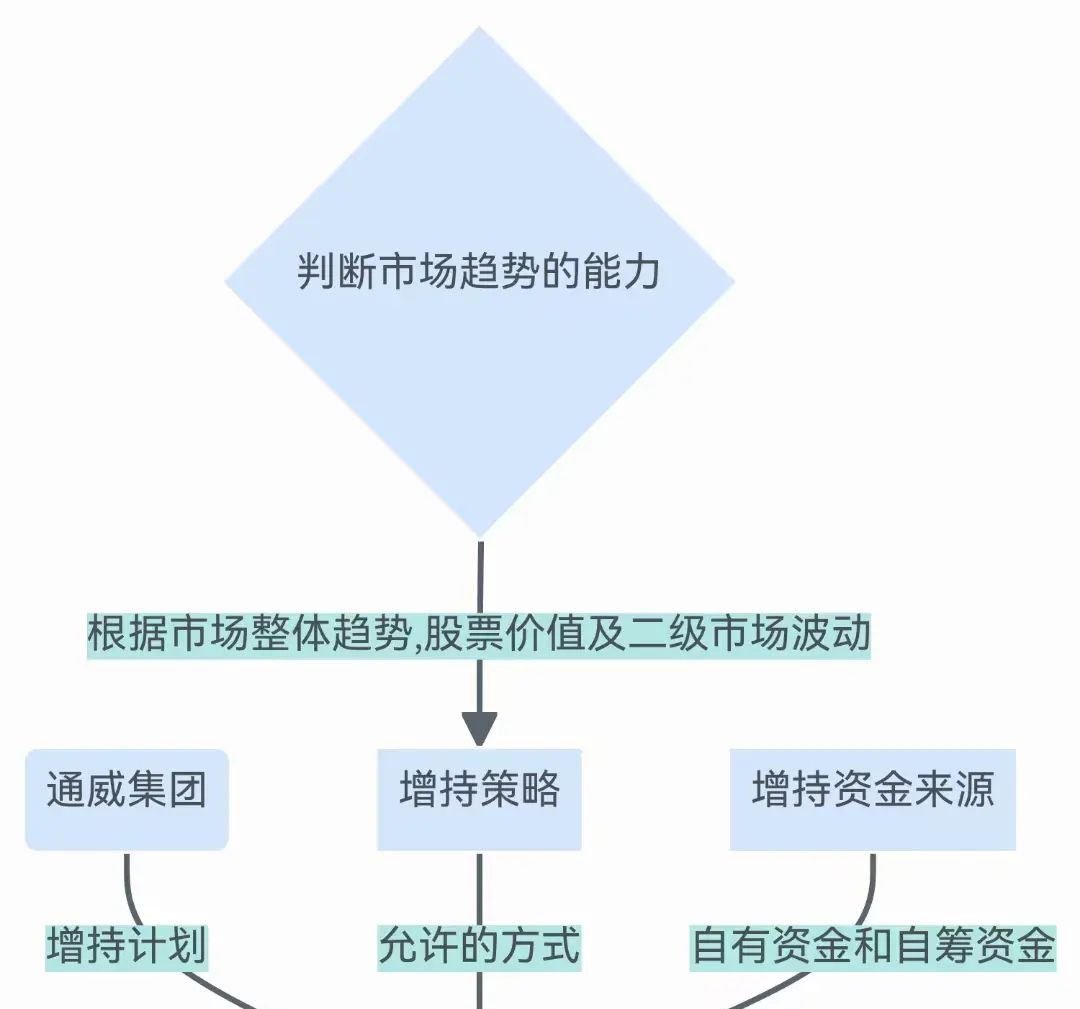 法唠AI，也称为法律人工智能，是一种结合了人工智能和法律领域的技术