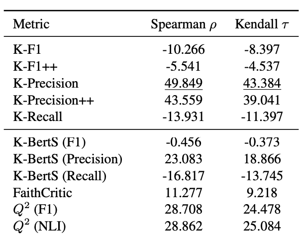 LLM评估系列(二):LLM 乱输出难控?五篇顶会论文教你用 LLM 评估器破解五大关键场景