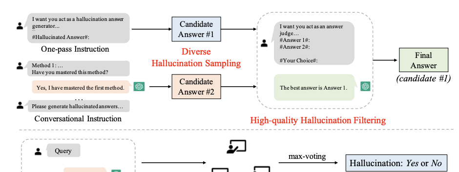 LLM评估系列(二):LLM 乱输出难控?五篇顶会论文教你用 LLM 评估器破解五大关键场景