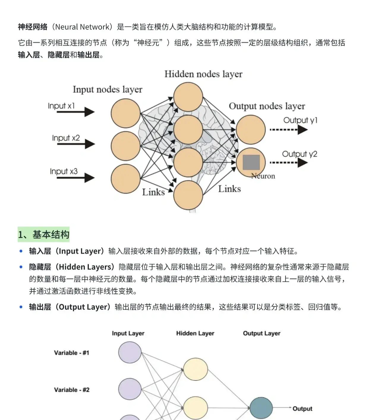 终于把神经网络算法搞清楚了!!!