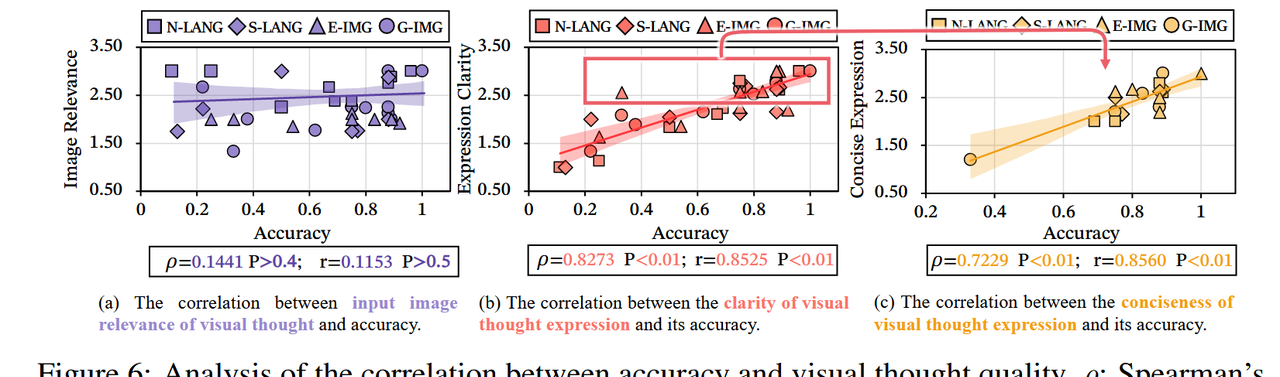 Visual Thoughts: A Unified Perspective of Understanding Multimodal Chain-of-Thought