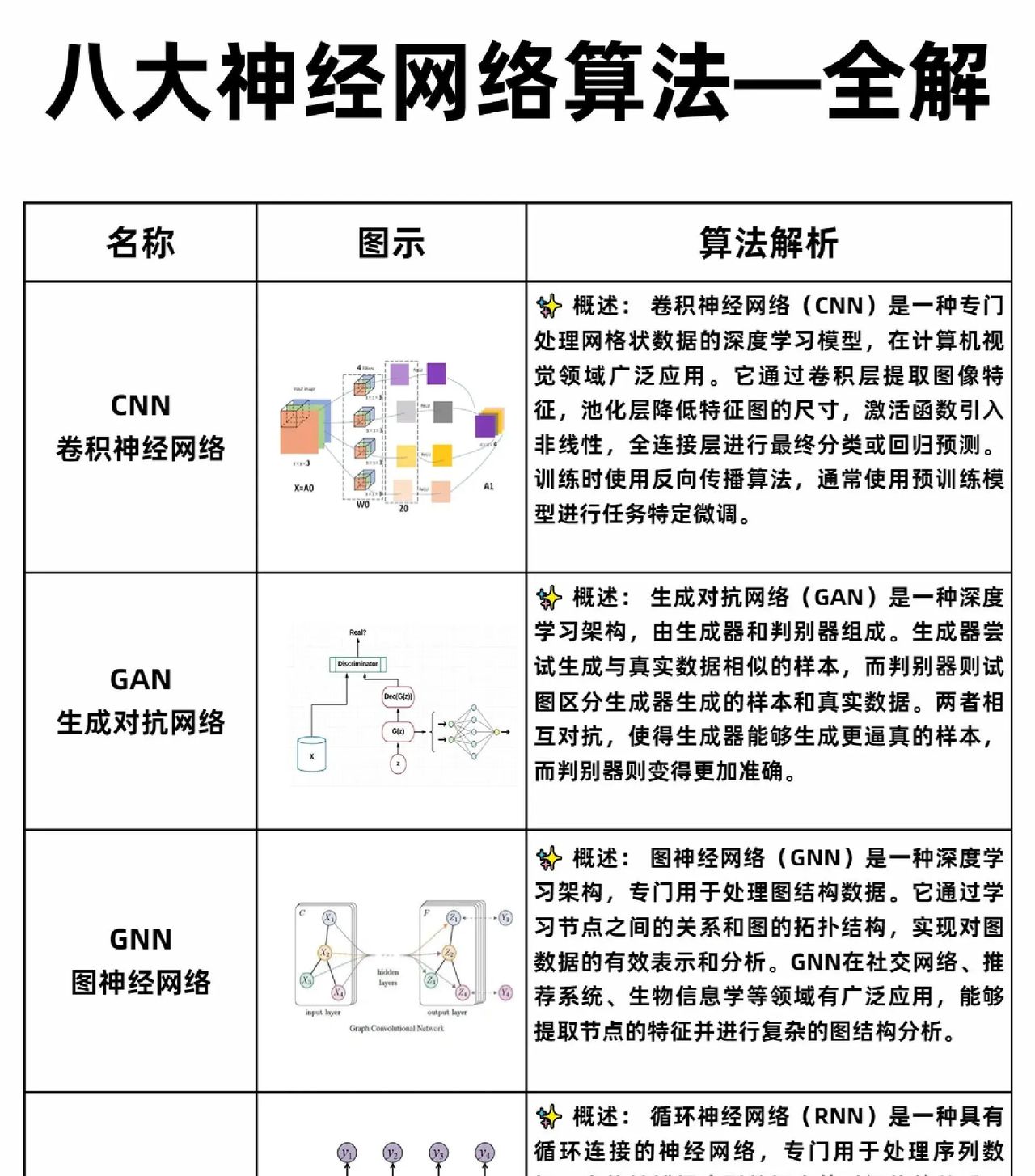 终于把神经网络算法搞清楚了!!!