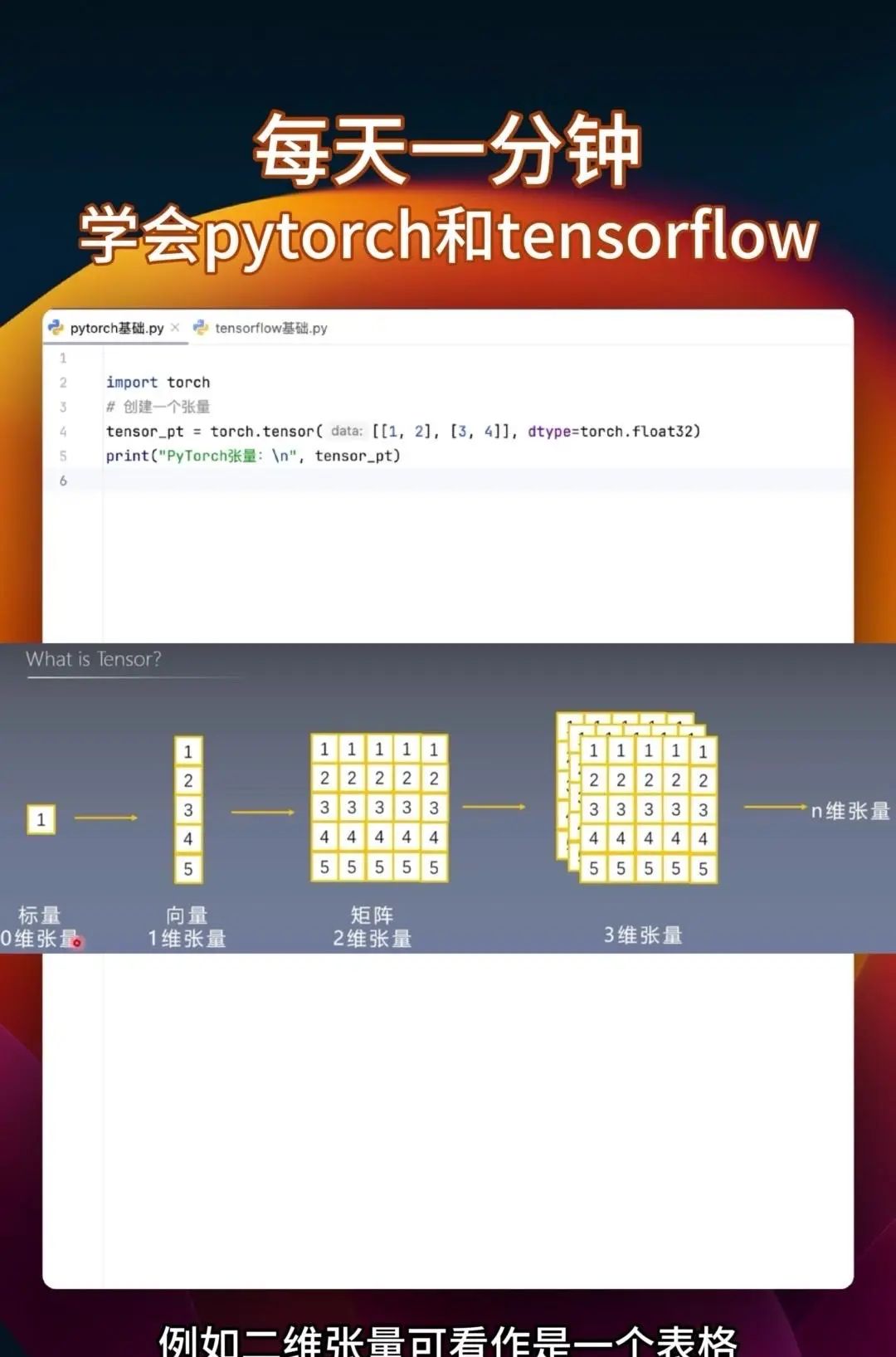 同时学会pytorch和tensorflow 很多教程要么只教Pytorch，要么是讲Tensorflow，你花大把时间学完一个再学另一个的时候，之前学的都快忘光了