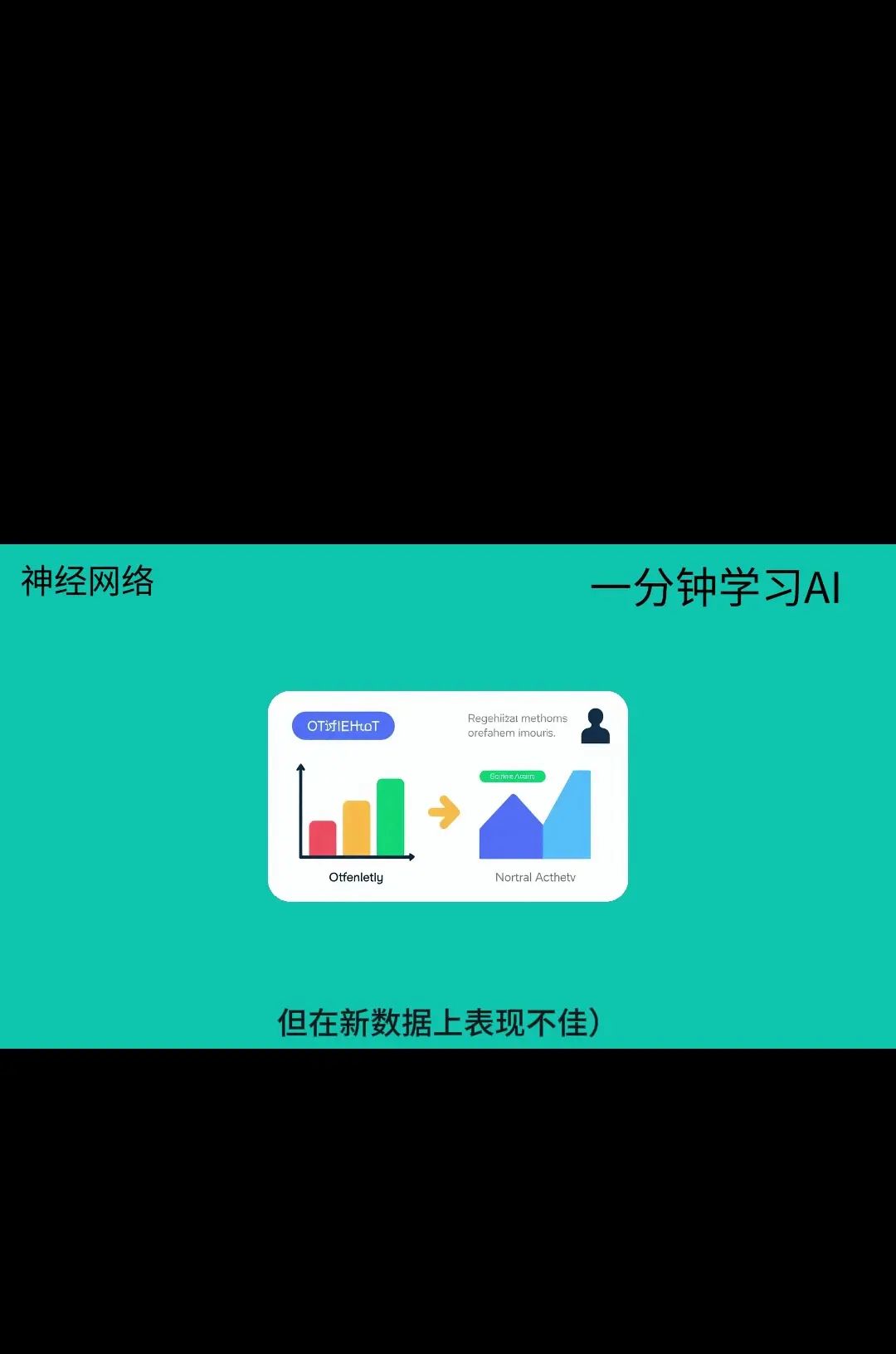 一分钟学习AI-神经网络