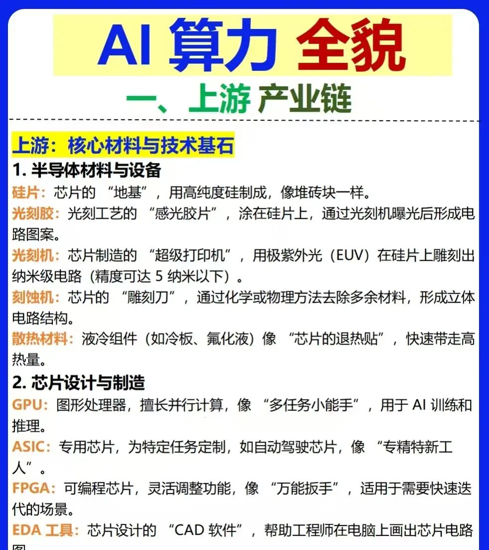 AI算力产业链图谱~产业链拆解