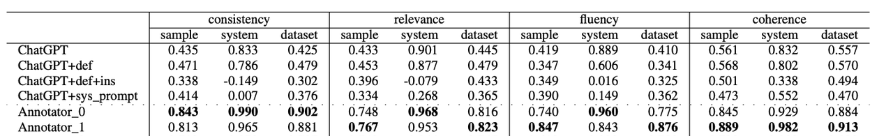 LLM评估系列(二):LLM 乱输出难控?五篇顶会论文教你用 LLM 评估器破解五大关键场景
