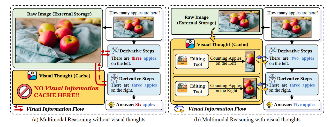 Visual Thoughts: A Unified Perspective of Understanding Multimodal Chain-of-Thought
