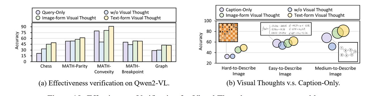 Visual Thoughts: A Unified Perspective of Understanding Multimodal Chain-of-Thought