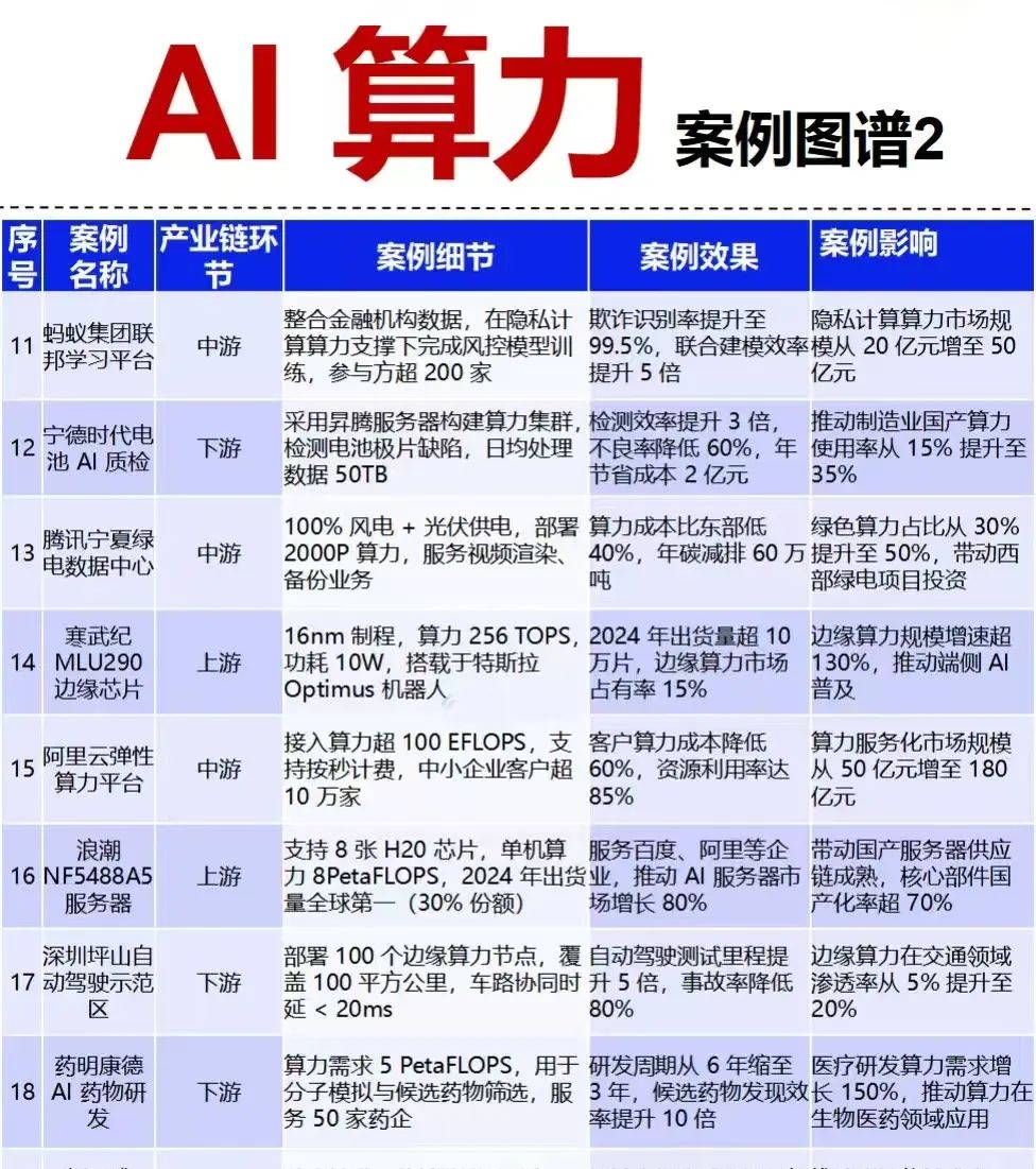 AI算力产业链图谱~产业链拆解