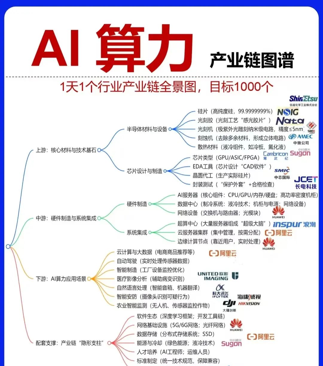 AI算力产业链图谱~产业链拆解