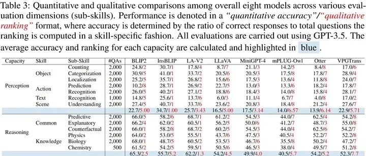 将大型语言模型作为自动对齐器,为视觉语言