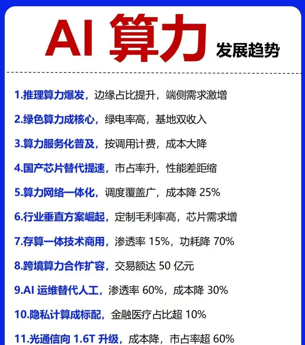 AI算力产业链图谱~产业链拆解