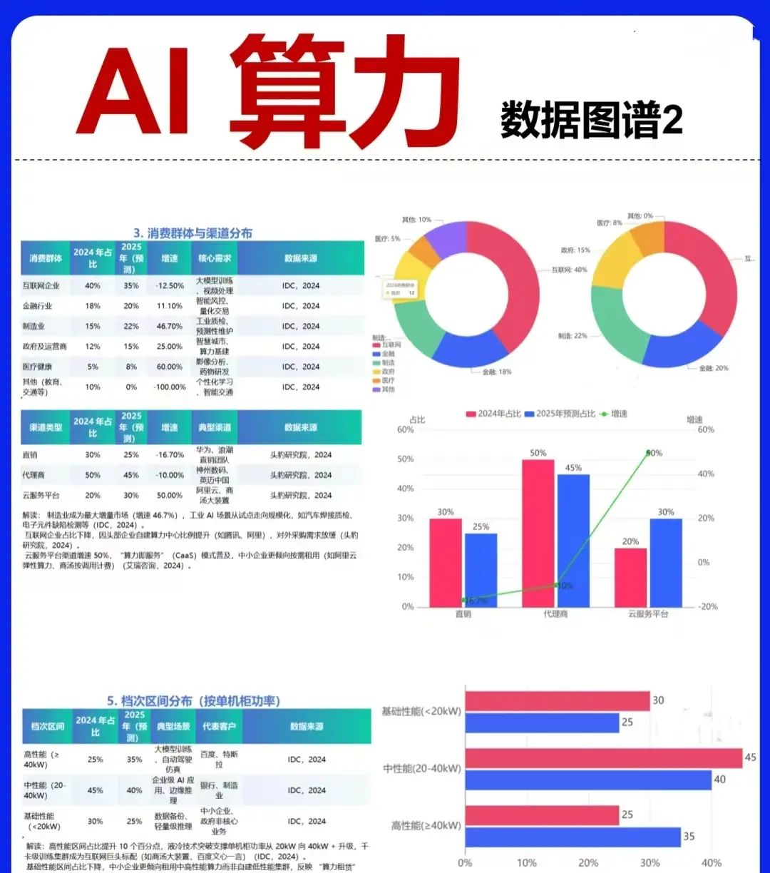 AI算力产业链图谱~产业链拆解