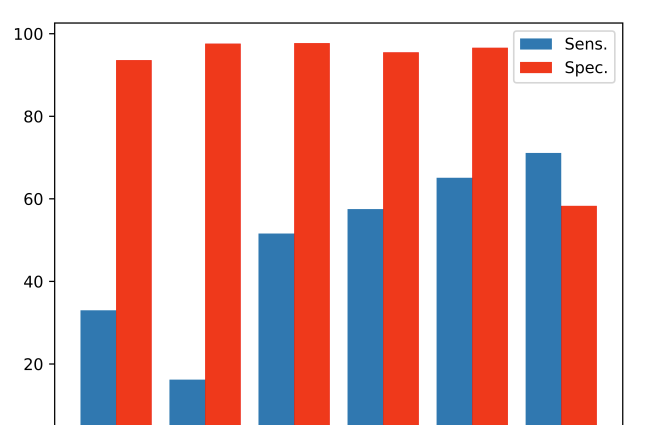 LLM评估系列(二):LLM 乱输出难控?五篇顶会论文教你用 LLM 评估器破解五大关键场景