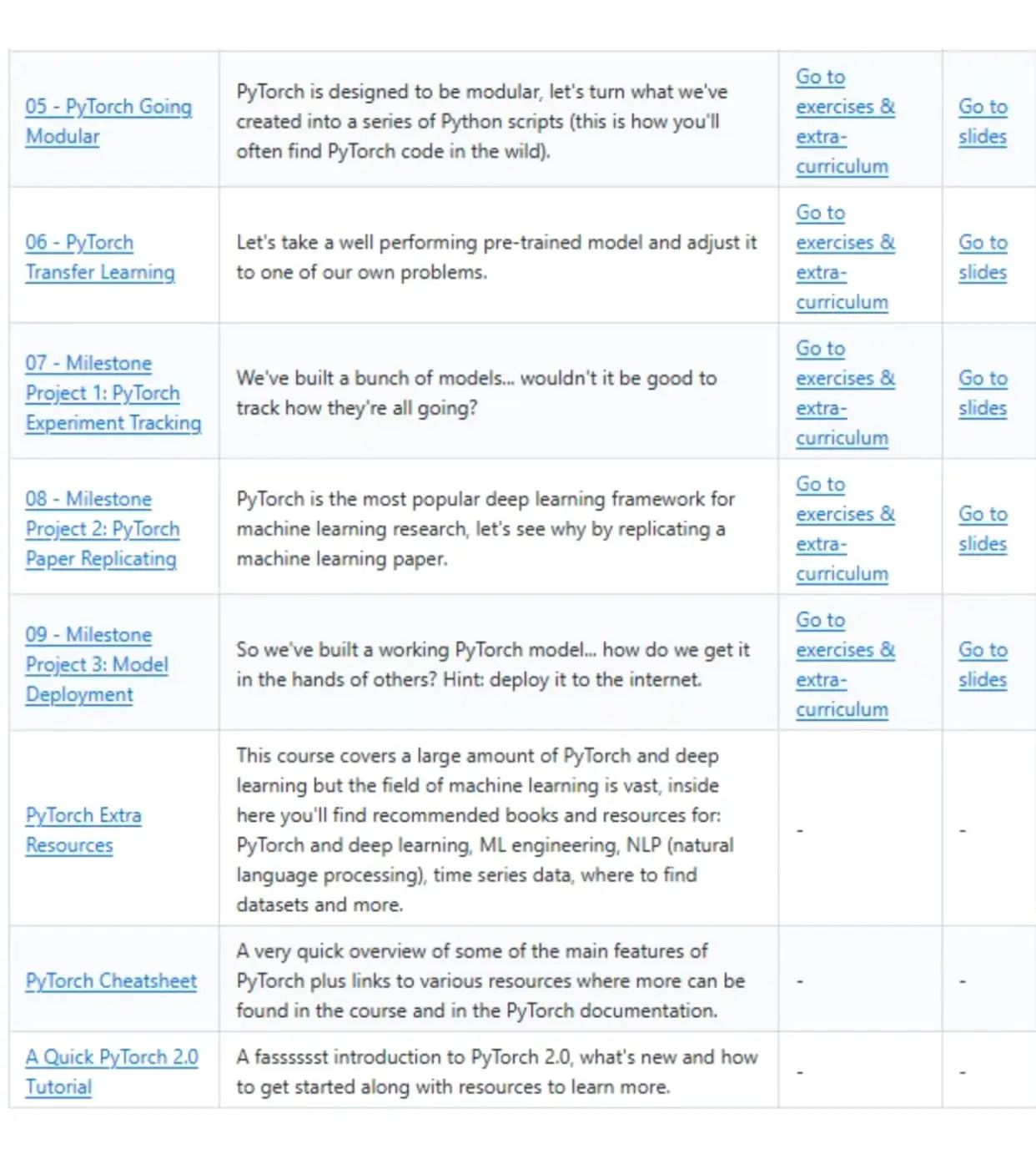 PyTorch实用教程|从零基础到精通~