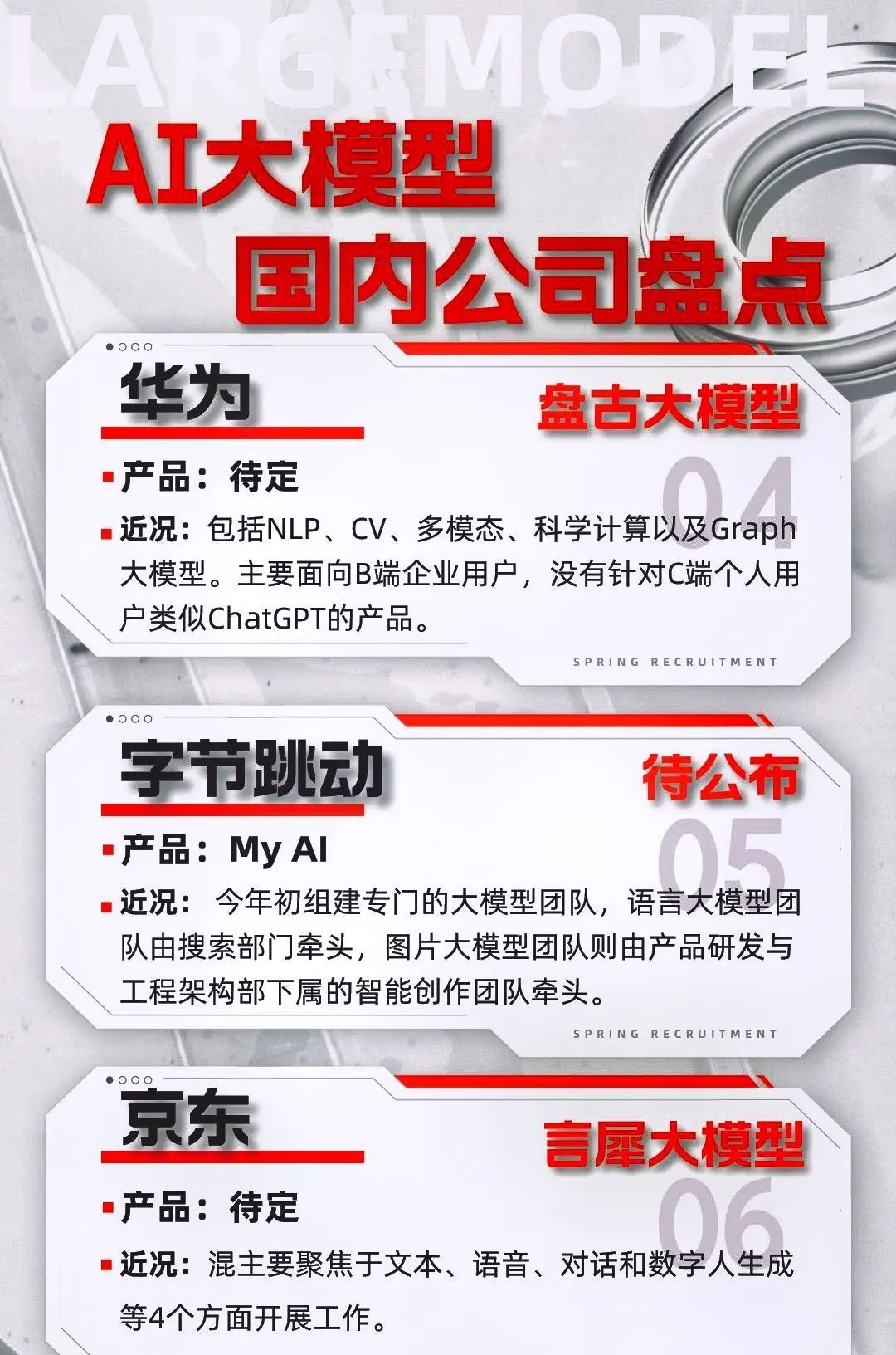 盘点最新国内AI大模型公司