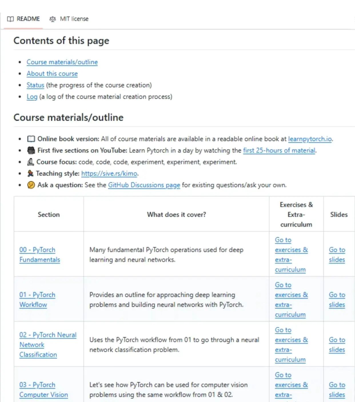 PyTorch实用教程|从零基础到精通~