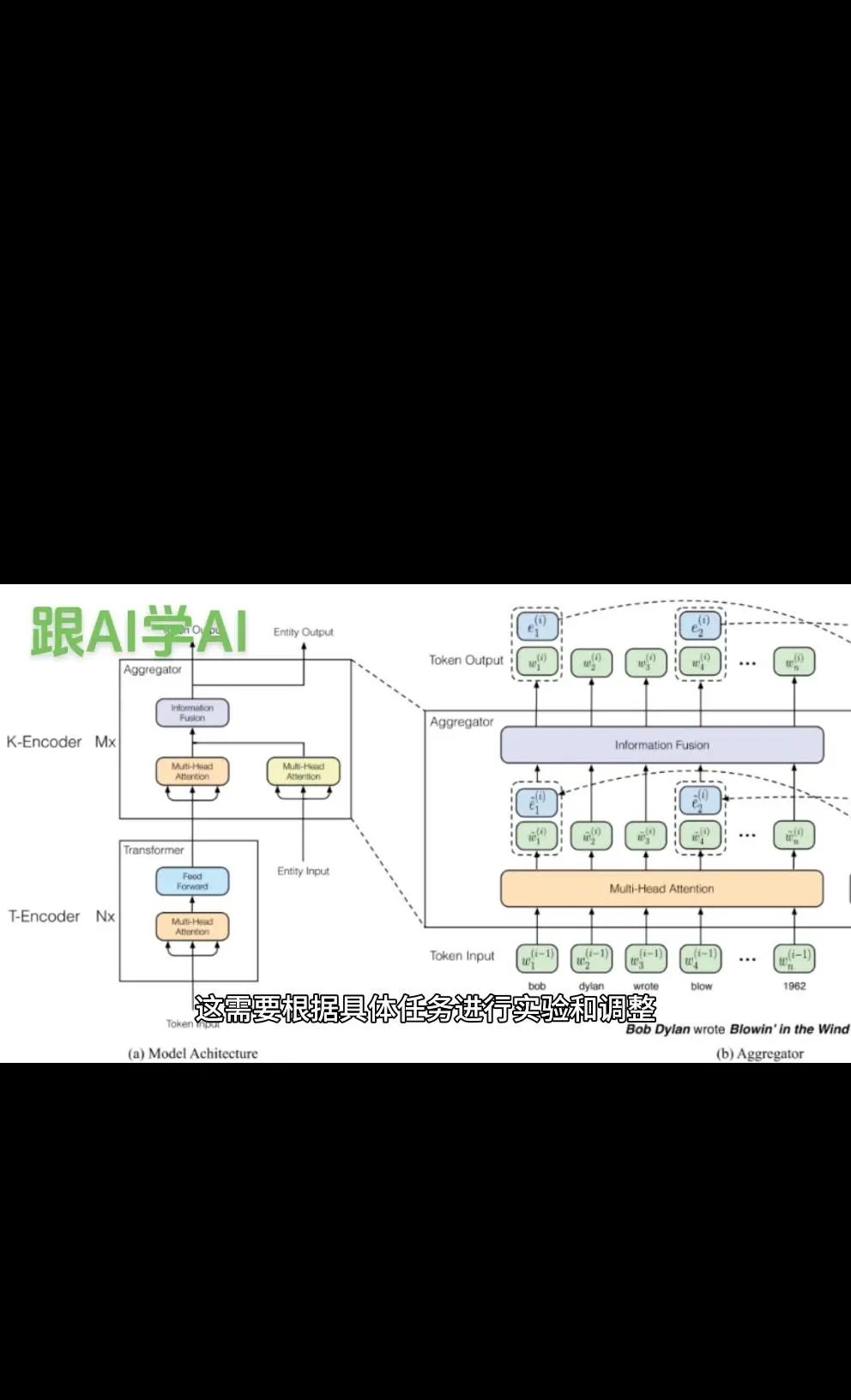 SFTSuitedFine-Tuning SFT是一种机器学习技术,特别是在深度学习领域,它指的是在一个预训练的模型基础上,通过在特定任务上进行额外的训练来进一步优化模型的性能