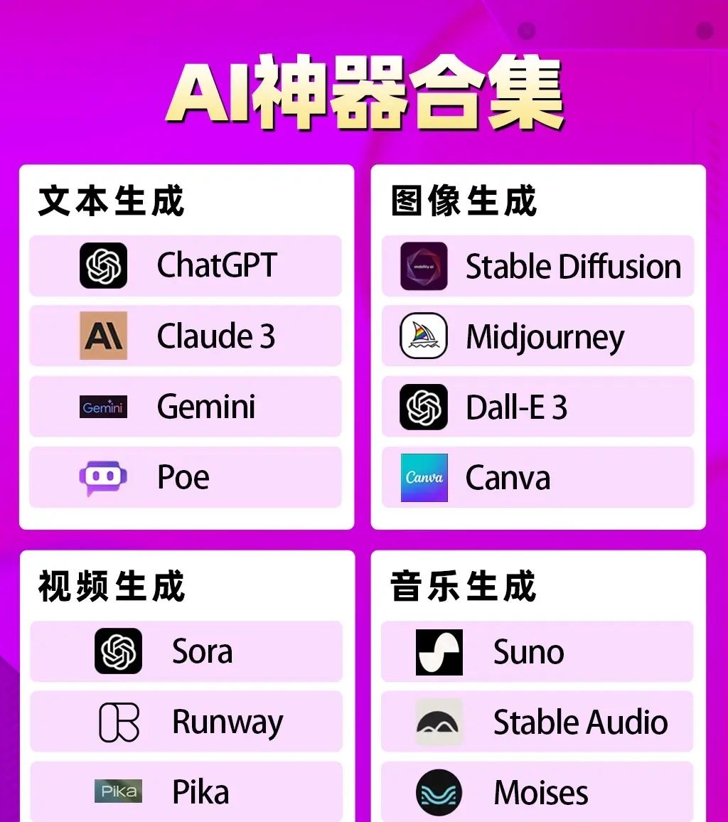 2024坠新ai工具合集，亲测好用