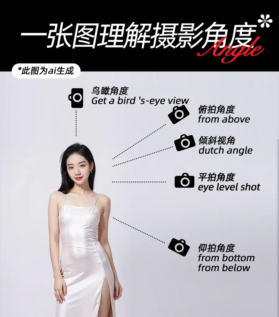 这大概就是全网在找的SD视角提示词吧！