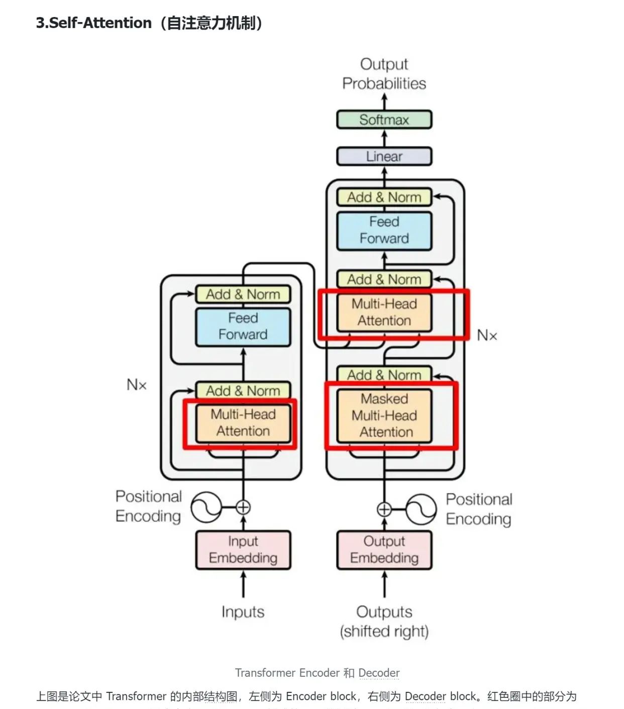 图解最完整版Transformer模型